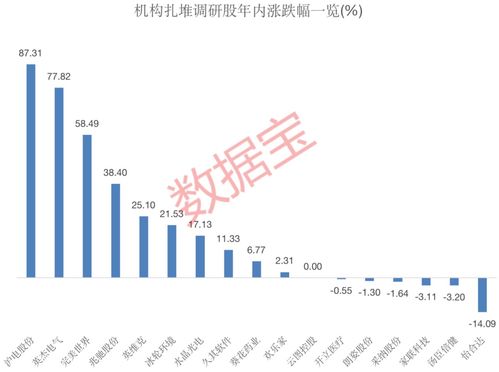 內鏡龍頭獲400多家機構調研，透露行業新動向，17家上市公司熱度高，4家預計全年凈利潤翻倍
