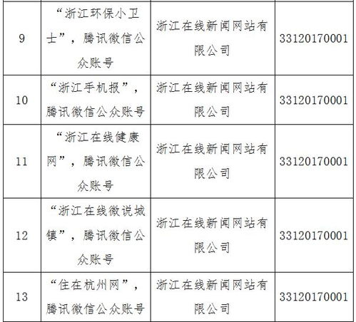 溫州日報報業集團獲省網信辦許可，四大服務項目深耕互聯網新聞領域
