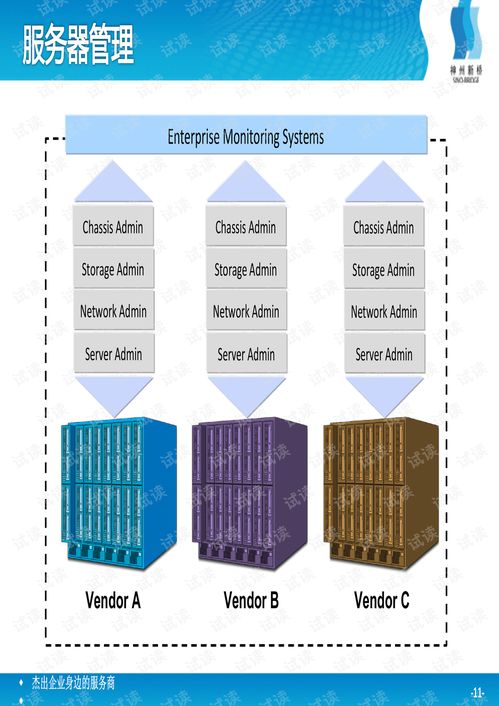 UCSB系列產品架構詳解 從UCSB200到系統集成文檔資源獲取與商務咨詢